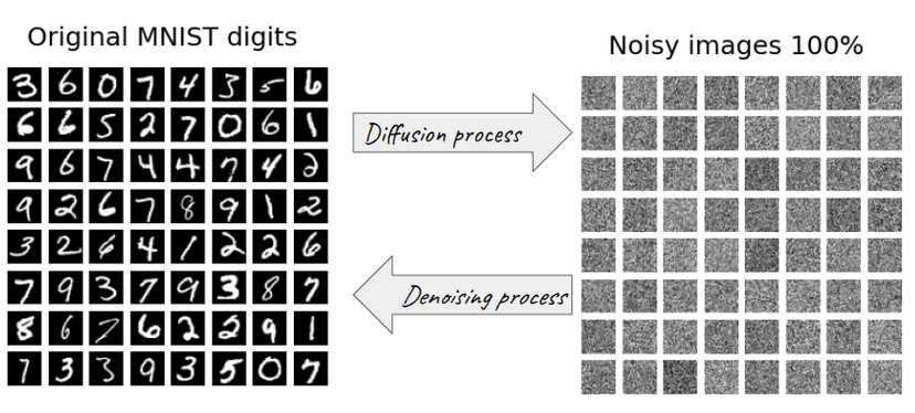 Thumbnail for Generating HandWritten Digits Using Diffusion