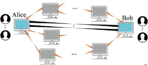 Thumbnail for Entanglement Routing as a Combinatorial Restless Bandit Problem