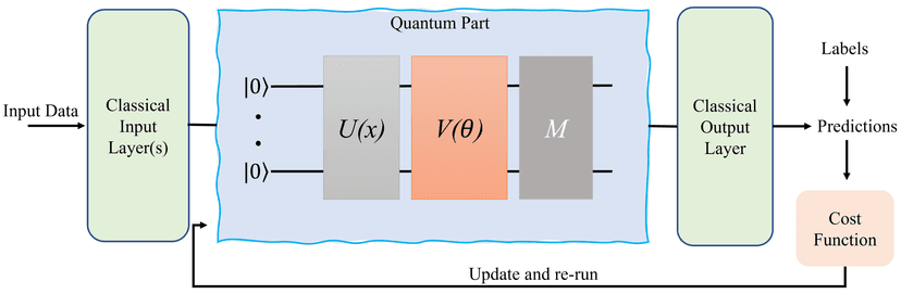 Thumbnail for Training My Very First Variational Quantum Neural Network