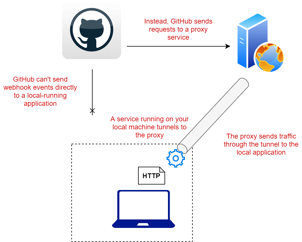 GitHub Webhook Commit Logger