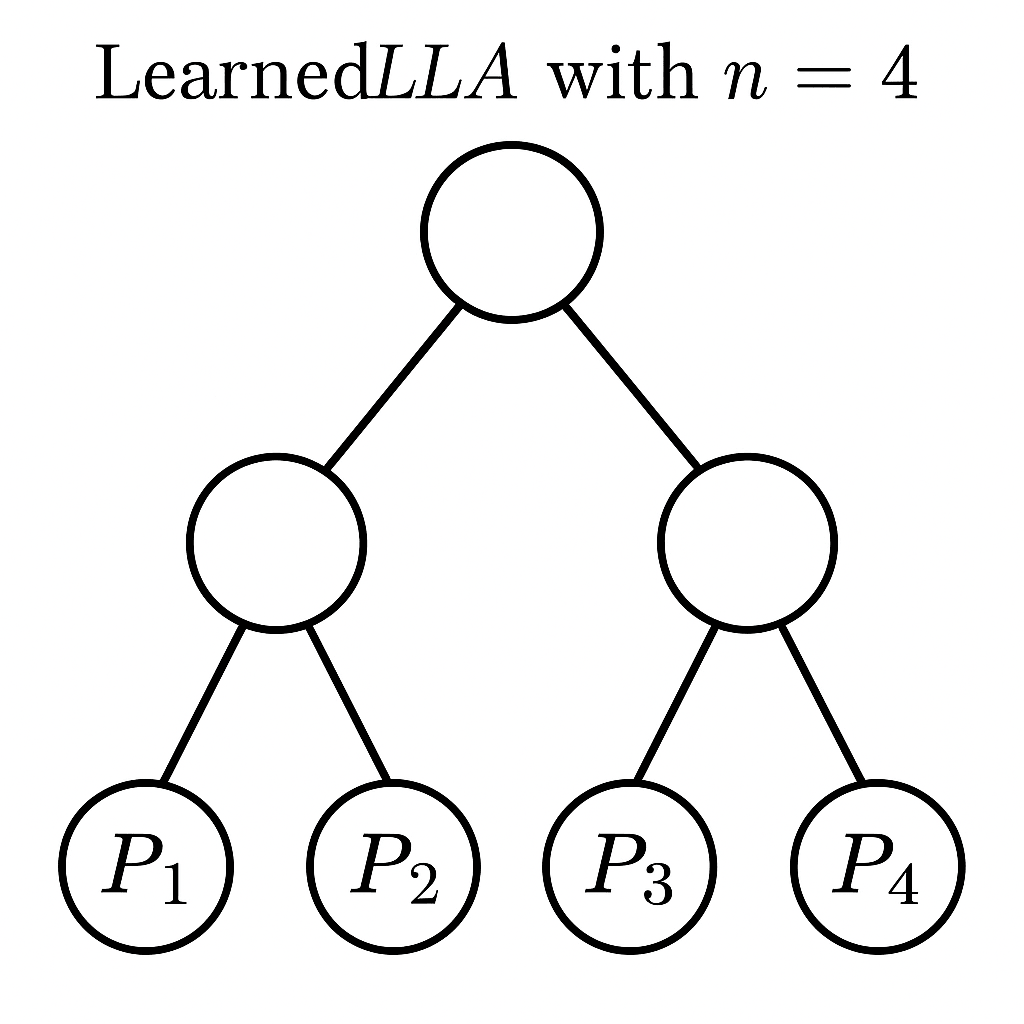 Thumbnail for Online List Labeling with Predictions: What's wrong with LearnedLLA