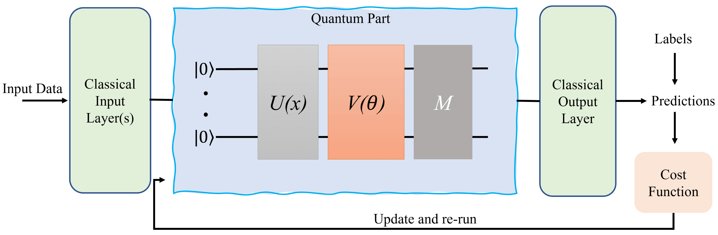 Thumbnail for Training My Very First Variational Quantum Neural Network