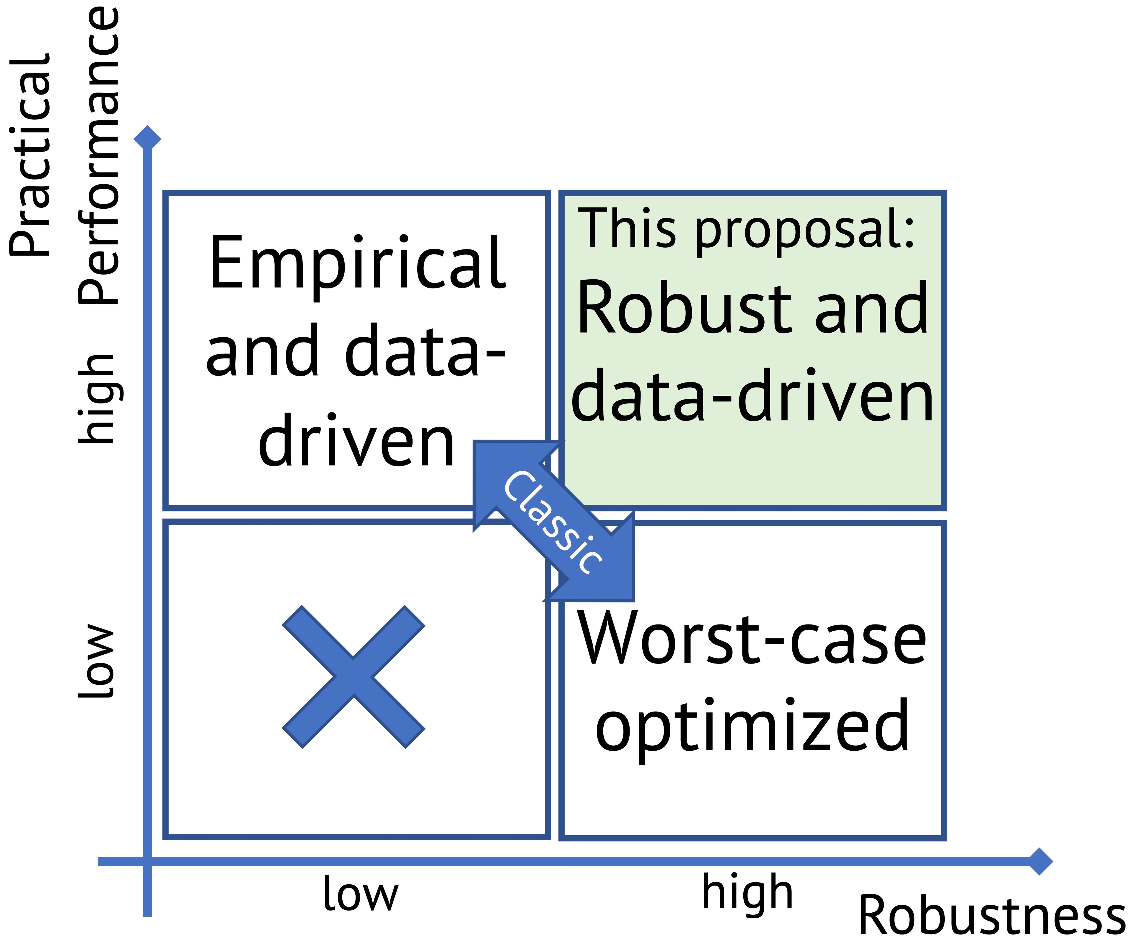 Thumbnail for Paper Rundown: Online List Labeling with Predictions