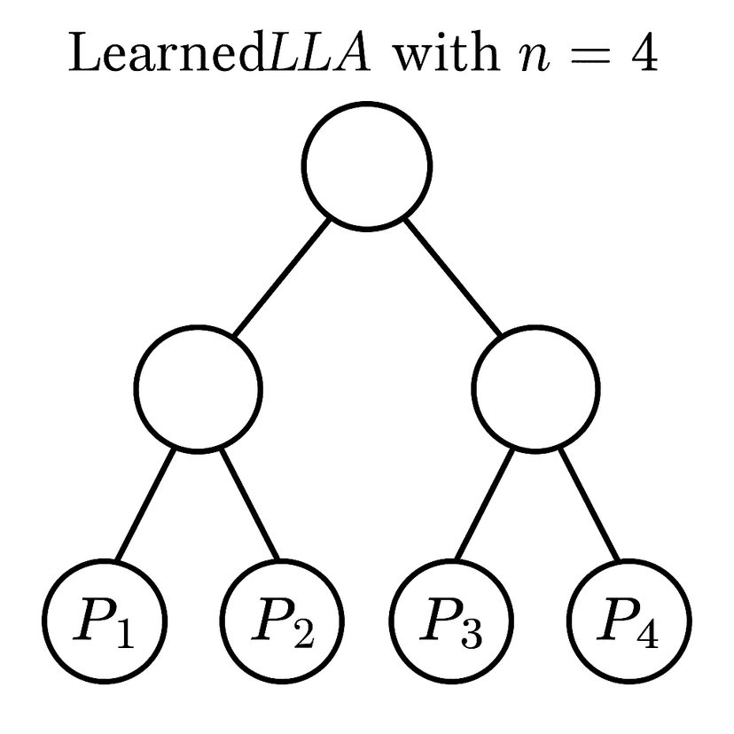 Thumbnail for Online List Labeling with Predictions: What's wrong with LearnedLLA