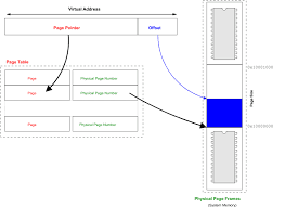 Thumbnail for VM Simulation
